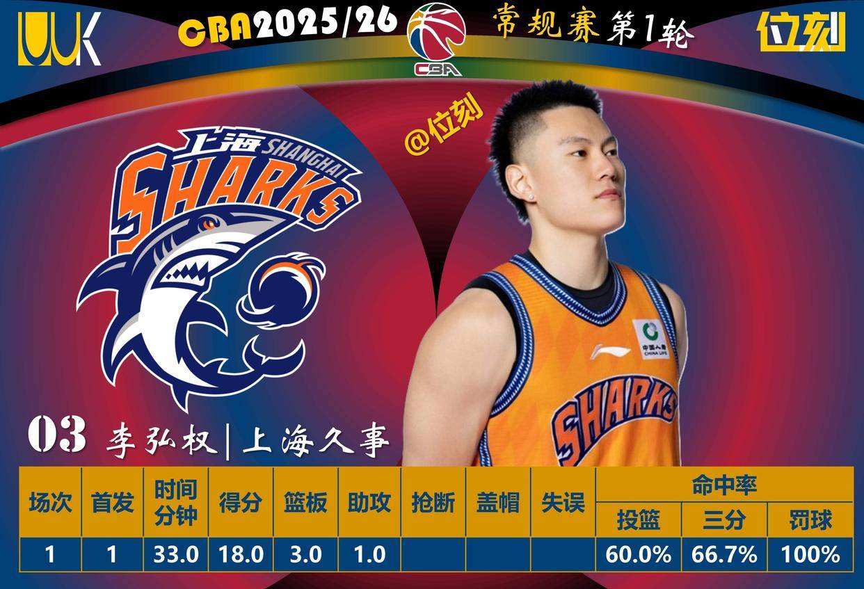 太狠了！金州勇士官宣签约备战荷甲广厦男篮今晨调整名单，关键时刻广厦男篮调整名单以备NBA常规赛的简单介绍